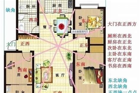 西南方风水|五传（师明娟）聊如何看住宅西南方的风水讲究